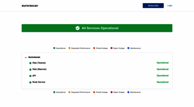 aurorascan.freshstatus.io