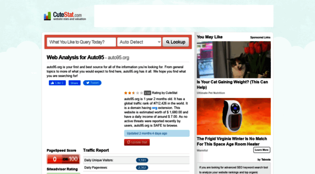 auto95.org.cutestat.com