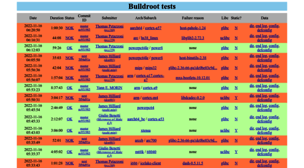 autobuild.buildroot.org