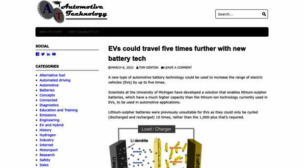 automotive-technology.co.uk