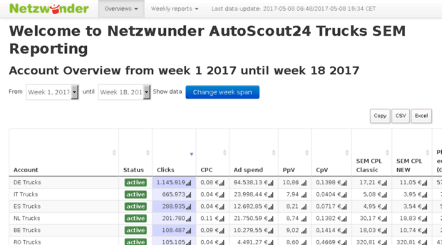 autoscout24-trucks.netzwunder.com