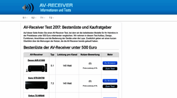 av-receiver-test.net