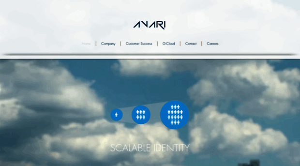 avari.solutions