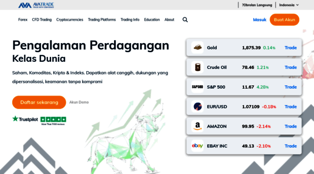 avatrade.id