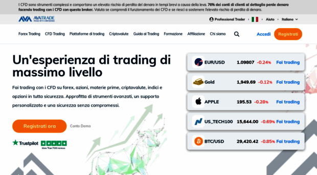 avatrade.it