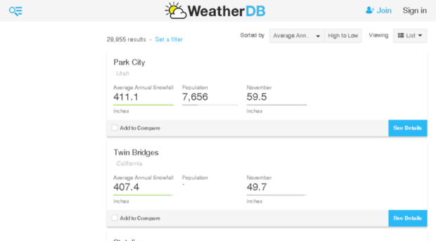 average-snowfall.findthebest.com