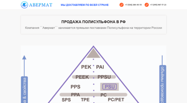 avermat.ru