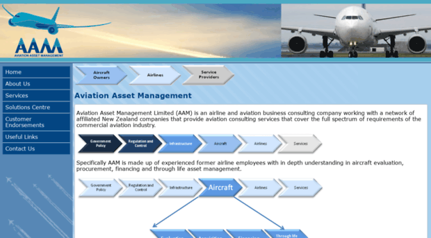 aviationassetmanagement.com