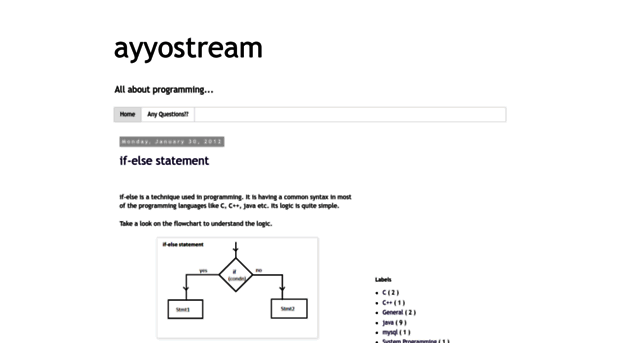 ayyostream.blogspot.com