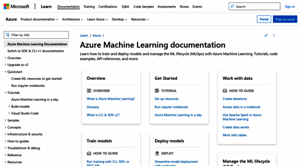 azureml.net