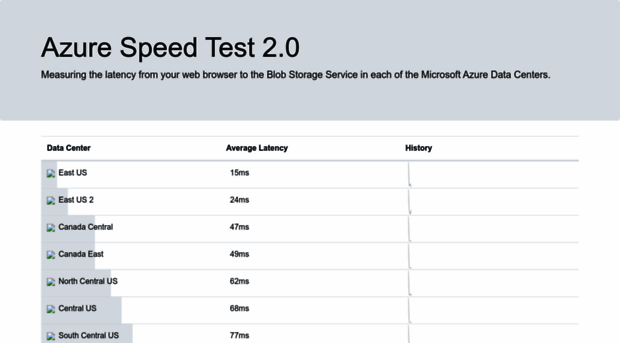 azurespeedtest.azurewebsites.net