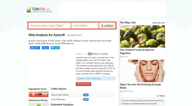 azwsoft.com.cutestat.com