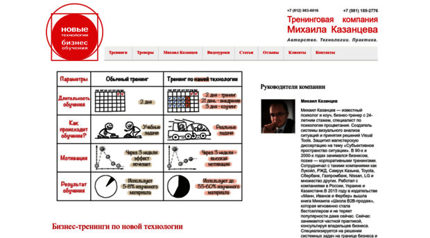 b-mode.ru