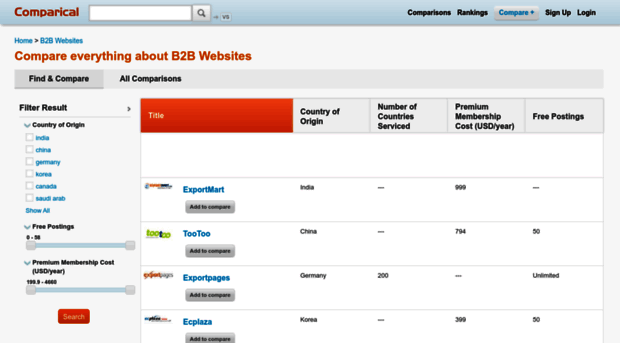 b2b-websites.comparical.com