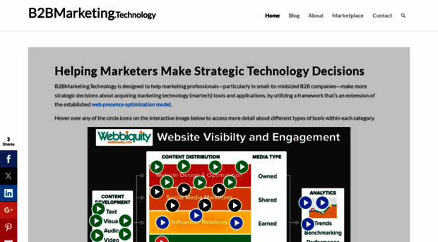 b2bmarketing.technology