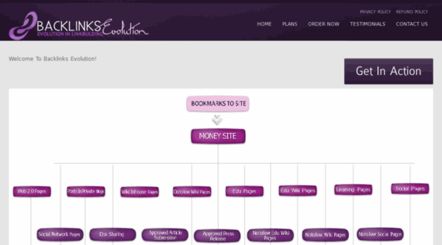 backlinksevolution.com