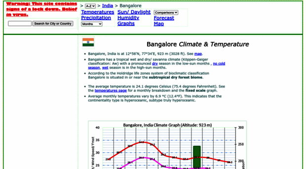 bangalore.climatemps.com