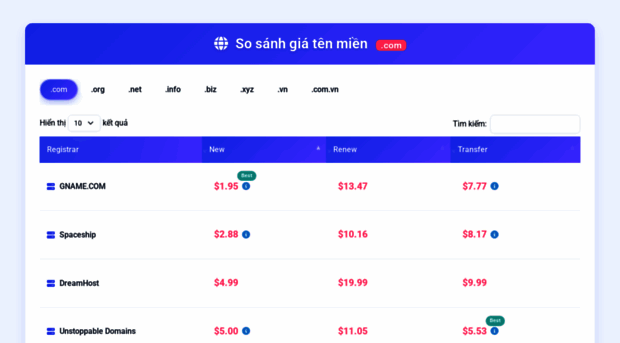 banggiatenmien.com