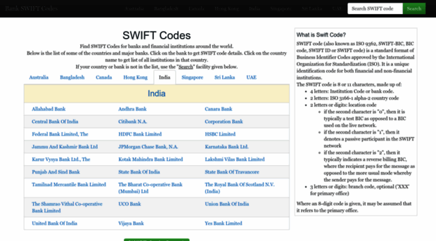 bank-swift-codes.com