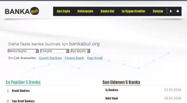 bankabul.org