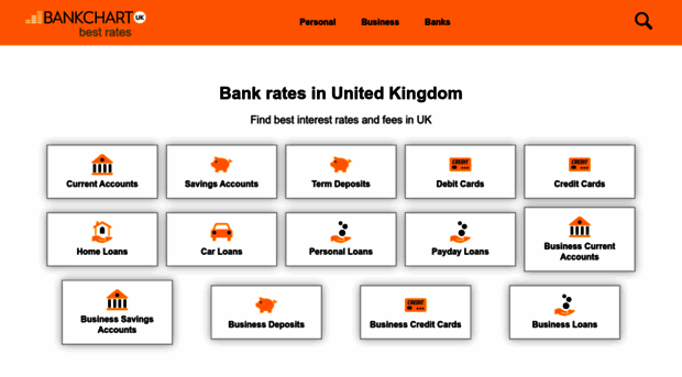 bankchart.co.uk