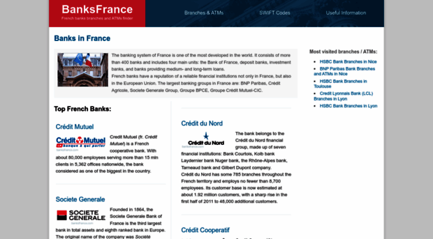 banksfrance.com