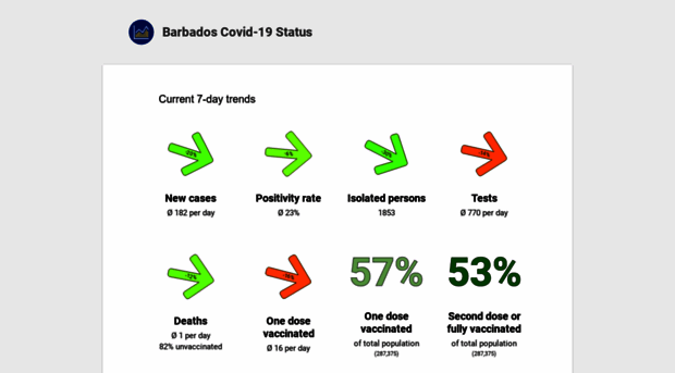 barbados-covid19.blogspot.com
