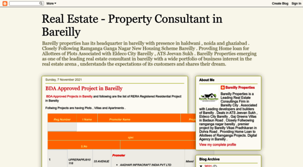 bareillyproperties.blogspot.com