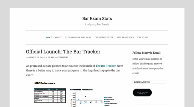 barexamstats.wordpress.com