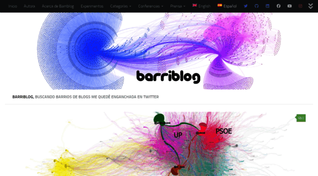 barriblog.com