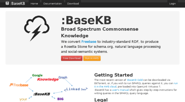 basekb.com