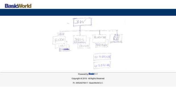 basicworld.it