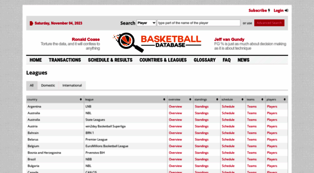 basketball-database.com