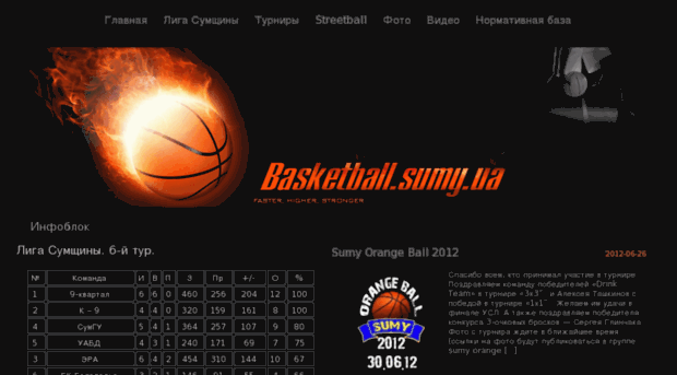 basketball.sumy.ua