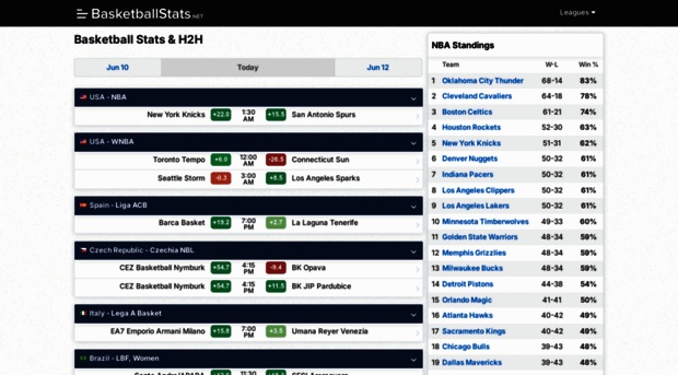 basketballstats.net