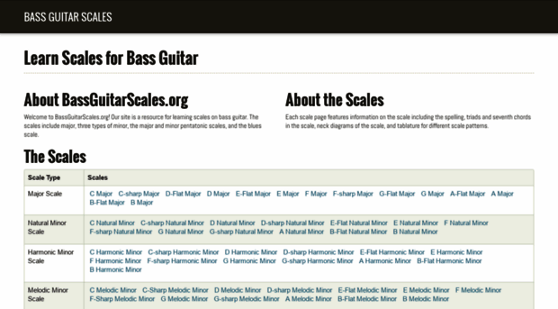 bassguitarscales.org