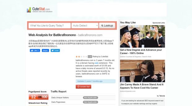 batikrafinonono.com.cutestat.com