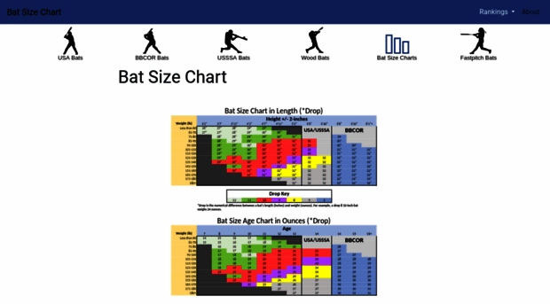 batsizechart.com