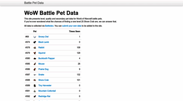 battlepetdata.com