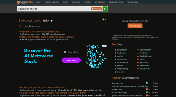 baykoreans.net.hypestat.com