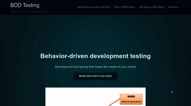 bddtesting.com