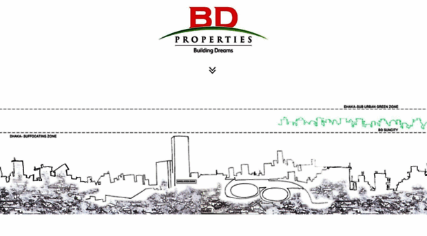 bdproperties.com.bd