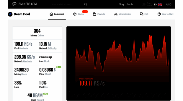 beam.2miners.com