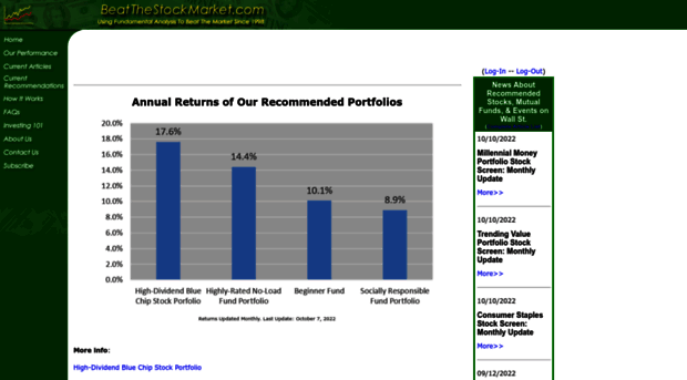 beatthestockmarket.com