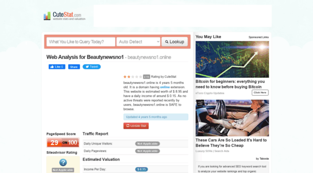 beautynewsno1.online.cutestat.com