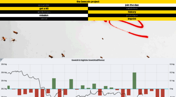 beecoin.de