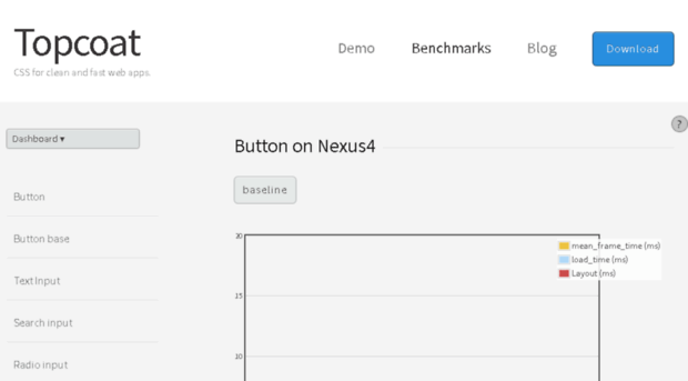 bench.topcoat.io