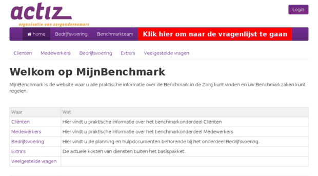 benchmarkindezorg.nl