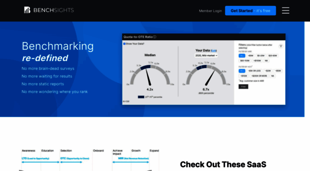 benchsights.com