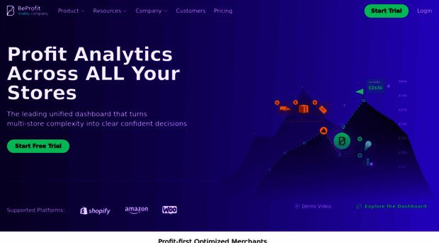 beprofit-api.become.co